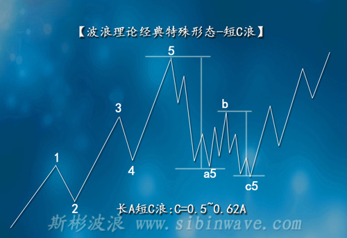 波浪理論中的短C浪的作用有哪些？