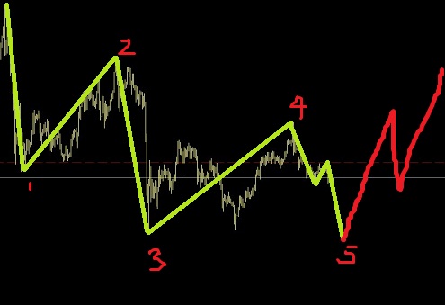 黃金和白銀正在破新低的途中,值得持有