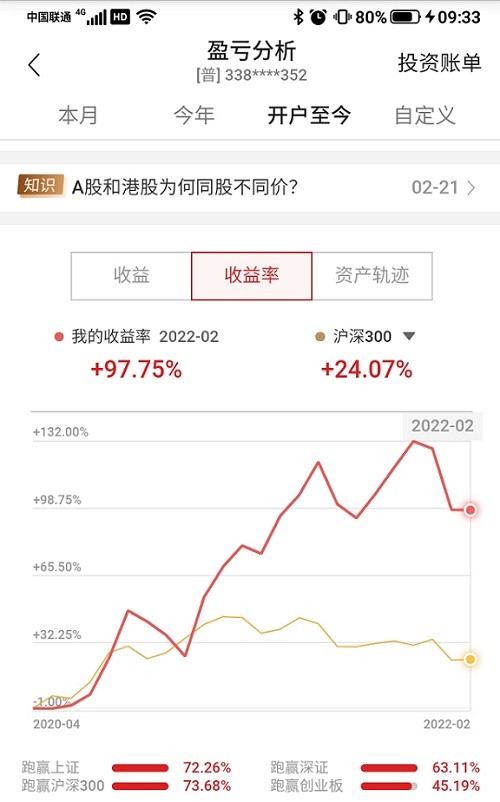 20~22年股票實盤盈利曲線+股市最新分享