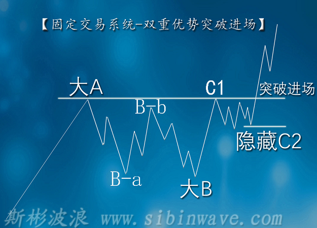 11月底開(kāi)戶(hù)入金獲得高級(jí)突破系統(tǒng)（剩2個(gè)名額）