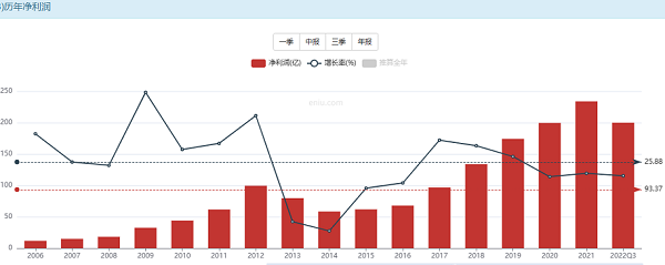 2月6號波浪理論分析五X液當前浪型