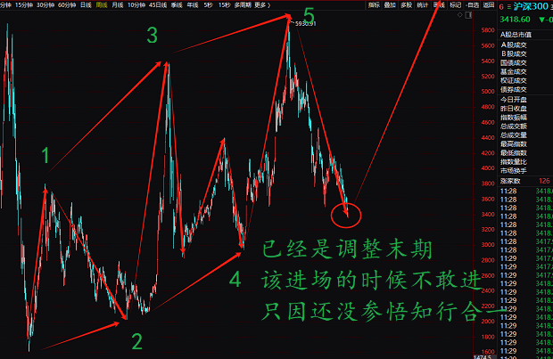 拿鞭子來，股票市場還不上車，小心抽你丫的